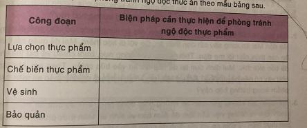 Soạn công nghệ lớp 6