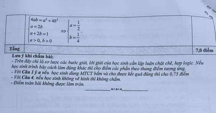 Đáp án đề thi tuyển sinh lớp 10 môn Toán tỉnh Bắc Giang năm 2020