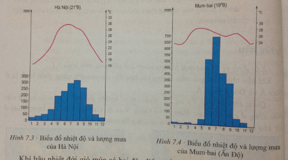 Giải bài tập SGK Địa lí 7