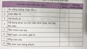 Soạn công nghệ lớp 6: Chi tiêu trong gia đình VNEN