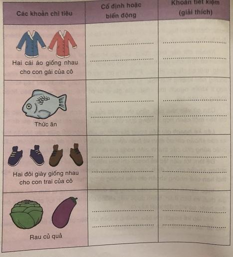 Soạn công nghệ lớp 6: Lập kế hoạch chi tiêu VNEN