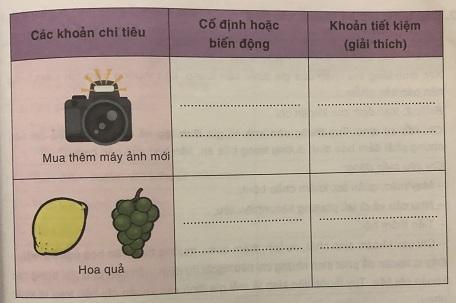 Soạn công nghệ lớp 6: Lập kế hoạch chi tiêu VNEN