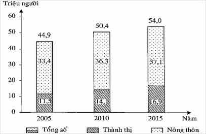 Đáp án đề minh họa 2020 môn Địa lý lần 2