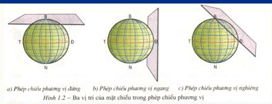 Lý thuyết địa lý 10