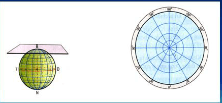 Lý thuyết địa lý 10