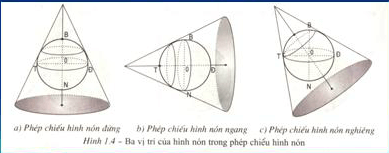 Lý thuyết địa lý 10