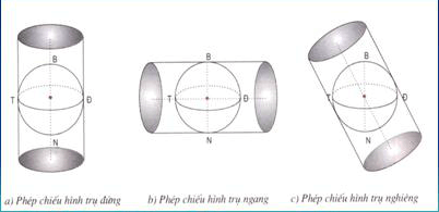 Lý thuyết địa lý 10
