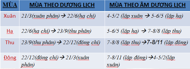 Lý thuyết địa lý 10