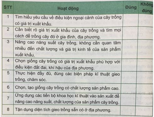 Giải VNEN Công nghệ 7