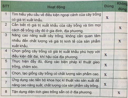 Giải VNEN Công nghệ 7