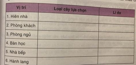 Trang trí nhà ở bằng hoa và cây cảnh VNEN