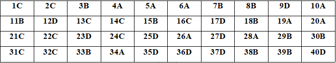 Đề thi thử THPTQG 2020 môn Hóa học 