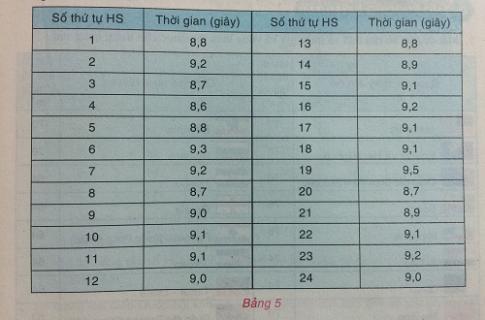Giải VNEN Toán 7 chương 3 Bài 2