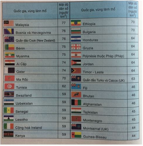 Giải VNEN Toán 7 chương 3 Bài 2