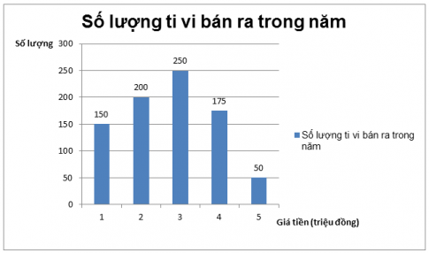Giải VNEN Toán 7 