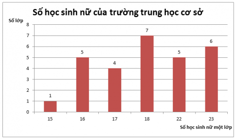 Giải VNEN Toán 7 