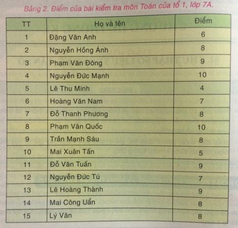 Soạn Toán 7 VNEN tập 2