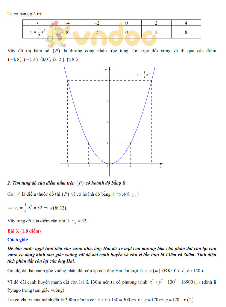 Đáp án đề thi tuyển sinh lớp 10 môn Toán tỉnh Trà Vinh năm 2020