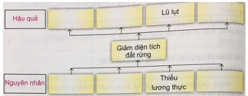Giải VNEN Công nghệ 7