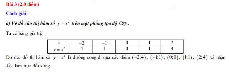 Đáp án đề thi tuyển sinh lớp 10 môn Toán tỉnh Bình Thuận năm 2020