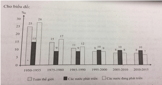 lý thuyết địa lý 10