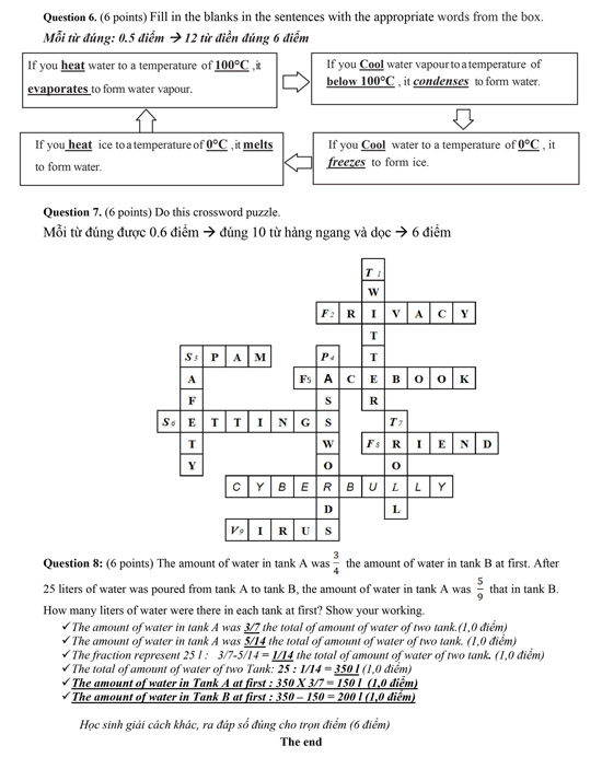 Đề thi vào lớp 6 Trần Đại Nghĩa 