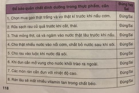 Soạn công nghệ lớp 6: Bảo quản thực phẩm VNEN