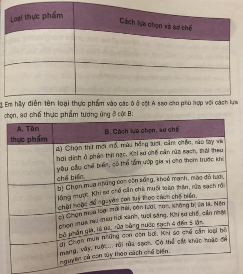 Soạn công nghệ lớp 6: Lựa chọn và sơ chế thực phẩm VNEN