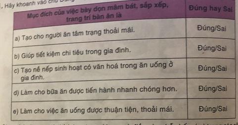 Soạn công nghệ lớp 6: Sắp xếp trang trí bàn ăn VNEN
