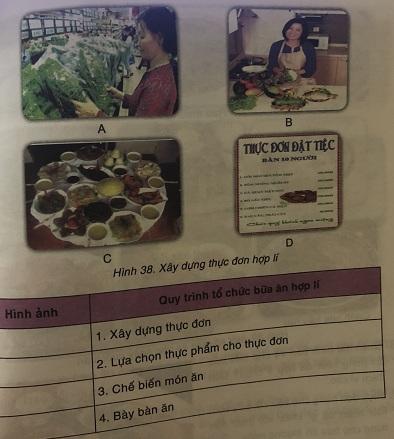 Tổ chức bữa ăn hợp lí trong gia đình VNEN