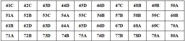 Đáp án đề thi thử THPTQG 2020 môn Hóa trường THPT Nguyễn Khuyến, HCM