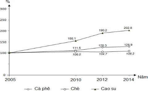 Đáp án đề minh họa 2020 môn Địa lý lần 2