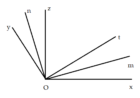 Bài tập Toán lớp 7: Hai đường thẳng vuông góc