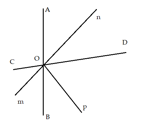 Bài tập Toán lớp 7: Hai đường thẳng vuông góc