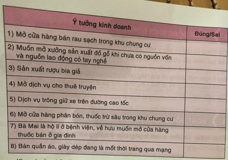 Soạn công nghệ lớp 6: Tạo lập ý tưởng kinh doanh VNEN