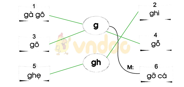Giải vở bài tập Tiếng Việt 1 Cánh Diều Bài 16: gh