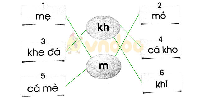 Giải vở bài tập Tiếng Việt 1 Cánh Diều Bài 18: kh, m