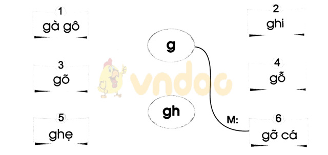 Giải vở bài tập Tiếng Việt 1 Cánh Diều Bài 16: gh
