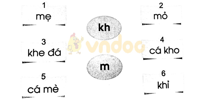 Giải vở bài tập Tiếng Việt 1 Cánh Diều Bài 18: kh, m