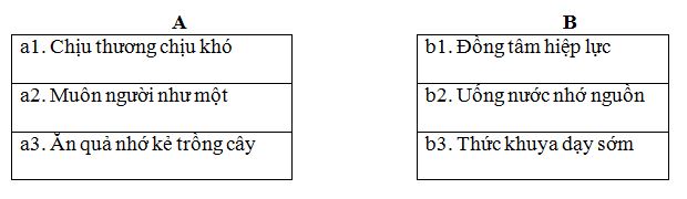 Phiếu bài tập cuối tuần Tiếng Việt lớp 5