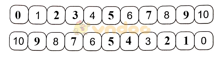 Giải vở bài tập Toán lớp 1 sách Cánh Diều bài 7