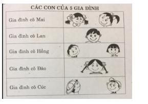 Trắc nghiệm Toán lớp 4 chương 1