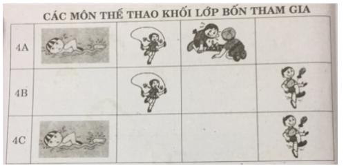 Trắc nghiệm Toán lớp 4 chương 1