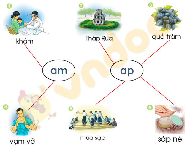 Bài 36: am, ap