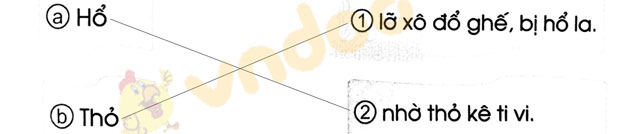 Giải Vở bài tập Tiếng Việt lớp 1 trang 20 Bài 28: t, th