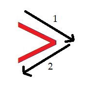 Giải vở bài tập Toán lớp 1 trang 21, 22