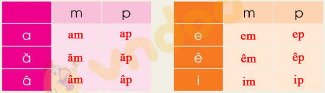 Giải bài tập Tiếng Việt lớp 1 trang 81 Bài 45: Ôn tập