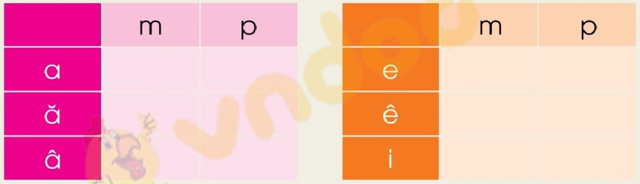 Giải bài tập Tiếng Việt lớp 1 trang 81 Bài 45: Ôn tập