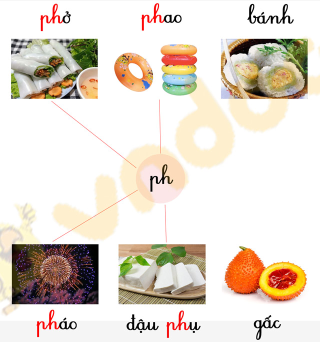 Phiếu bài tập cuối tuần Tiếng Việt lớp 1 Nâng cao - Tuần 5 - Đề 2