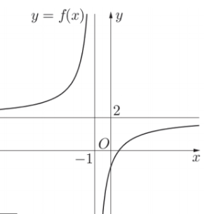Tìm tiệm cận của đồ thị hàm số